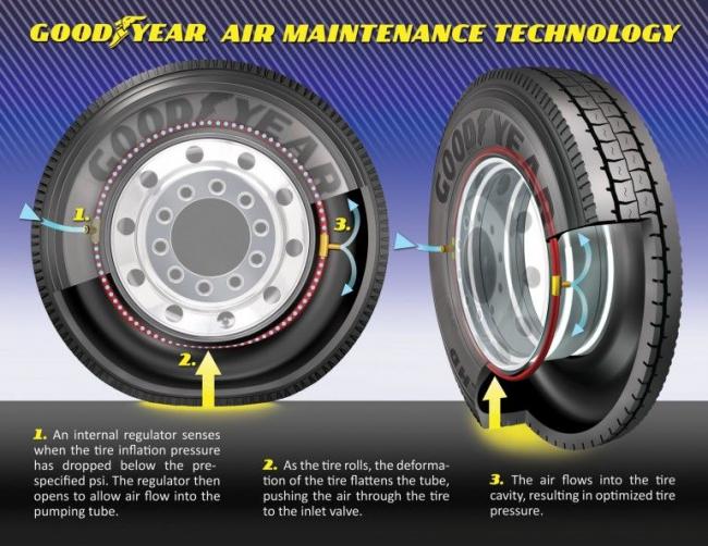 саморегулируемые шины Goodyear саморегулируемые шины Goodyear