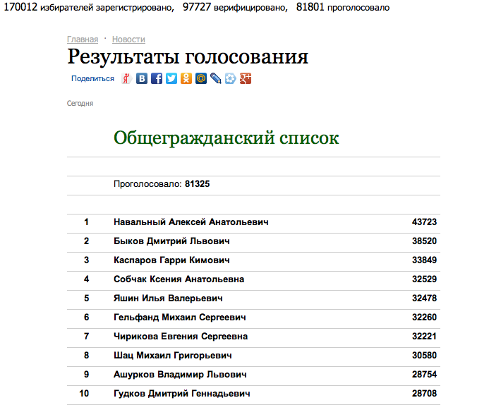 Снимок экрана 2012-10-22 в 23.12.48 Снимок экрана 2012-10-22 в 23.12.48